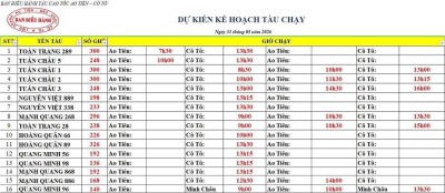 Lịch tàu cao tốc Ao Tiên - Cô Tô 31/5/2026