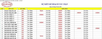 Lịch tàu cao tốc Ao Tiên - Cô Tô 24/5/2026