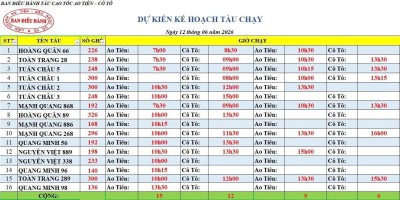 Lịch tàu cao tốc Ao Tiên - Cô Tô 12/6/2026