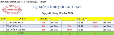 Lịch chạy tàu Ao Tiên - Cô Tô 6/92026